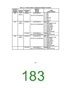 浏览型号FDC37CXFR的Datasheet PDF文件第183页