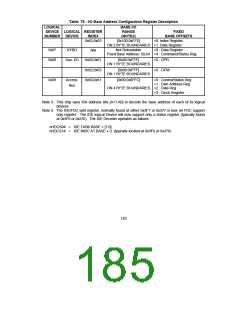 浏览型号FDC37CXFR的Datasheet PDF文件第185页