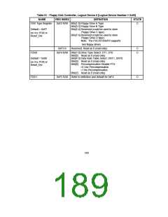 浏览型号FDC37CXFR的Datasheet PDF文件第189页
