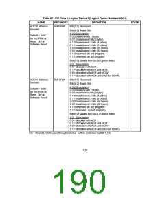 浏览型号FDC37CXFR的Datasheet PDF文件第190页