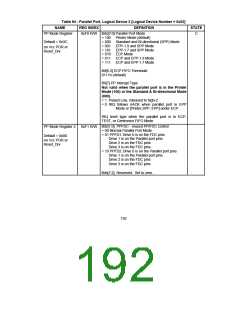 浏览型号FDC37CXFR的Datasheet PDF文件第192页