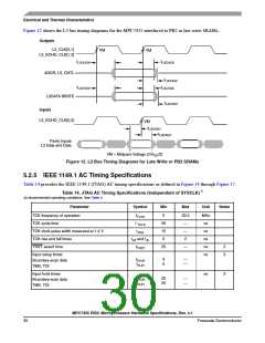 浏览型号MC7445ARX933LF的Datasheet PDF文件第30页