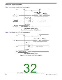 浏览型号MC7445ARX933LF的Datasheet PDF文件第32页