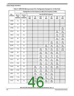 浏览型号MC7445ARX933LF的Datasheet PDF文件第46页