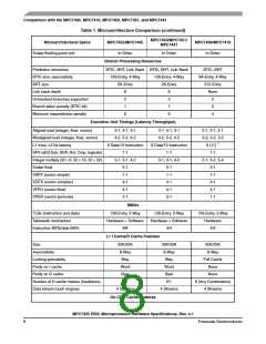 浏览型号MC7445ARX933LF的Datasheet PDF文件第8页