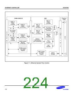 浏览型号S3C4510B的Datasheet PDF文件第224页