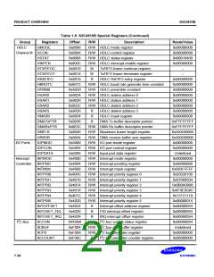 浏览型号S3C4510B的Datasheet PDF文件第24页