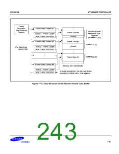 浏览型号S3C4510B的Datasheet PDF文件第243页