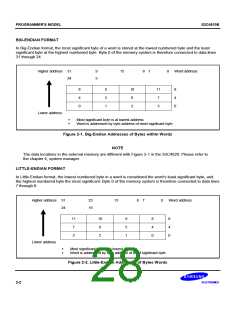 浏览型号S3C4510B的Datasheet PDF文件第28页