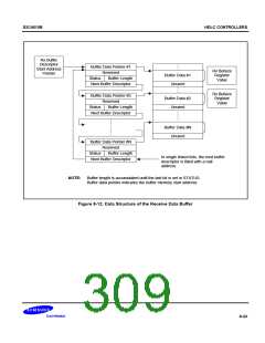 浏览型号S3C4510B的Datasheet PDF文件第309页