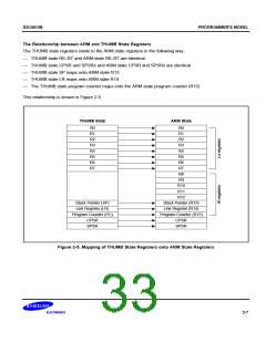 浏览型号S3C4510B的Datasheet PDF文件第33页