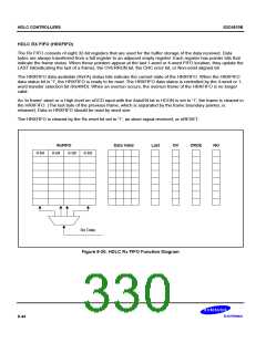 浏览型号S3C4510B的Datasheet PDF文件第330页