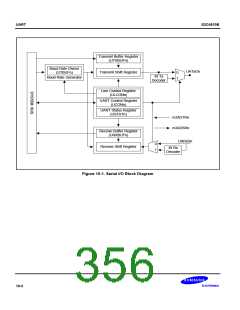 浏览型号S3C4510B的Datasheet PDF文件第356页