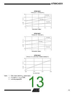 浏览型号89C4051的Datasheet PDF文件第13页