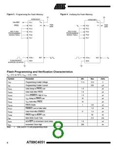 浏览型号89C4051的Datasheet PDF文件第8页
