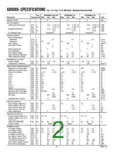 浏览型号AD9888KS-170的Datasheet PDF文件第2页