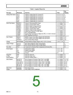 浏览型号AD9888KS-170的Datasheet PDF文件第5页