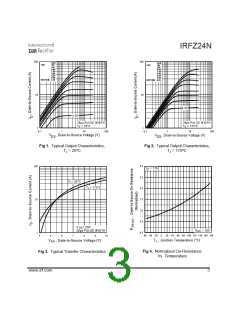 浏览型号IRFZ24N的Datasheet PDF文件第3页