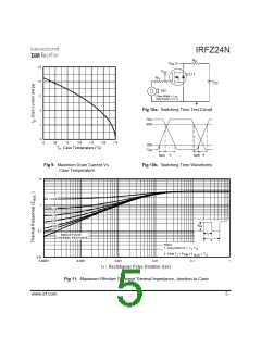 浏览型号IRFZ24N的Datasheet PDF文件第5页