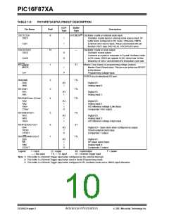 浏览型号PIC16F873A-I/SP的Datasheet PDF文件第10页