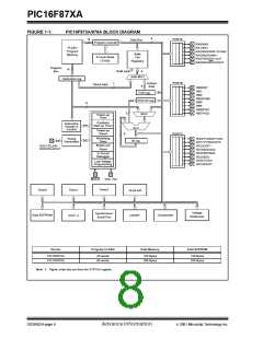 浏览型号PIC16F873A-I/SP的Datasheet PDF文件第8页