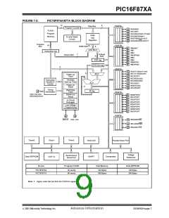 浏览型号PIC16F873A-I/SO的Datasheet PDF文件第9页
