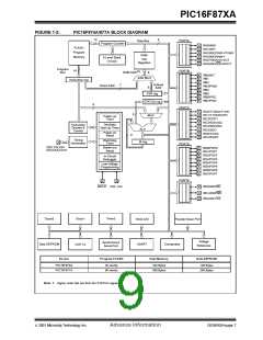 浏览型号PIC16F873A-I/SP的Datasheet PDF文件第9页