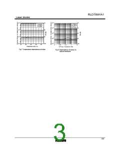 浏览型号RLD78MYA1的Datasheet PDF文件第3页