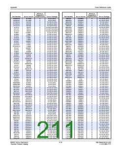 浏览型号8T24SH的Datasheet PDF文件第211页