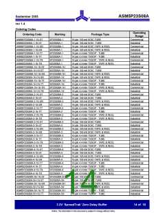 浏览型号ASM5I23S08AG-1-16-ST的Datasheet PDF文件第14页