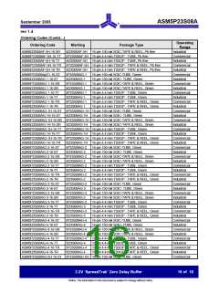 浏览型号ASM5I23S08AG-1-16-ST的Datasheet PDF文件第16页