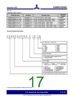 浏览型号ASM5I23S08AG-1-16-ST的Datasheet PDF文件第17页