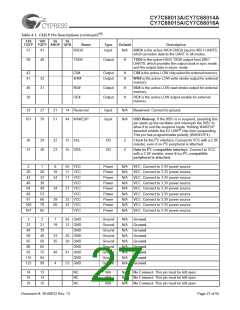 浏览型号CY7C68013A-128AXC的Datasheet PDF文件第27页