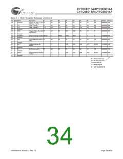 浏览型号CY7C68013A-128AXC的Datasheet PDF文件第34页