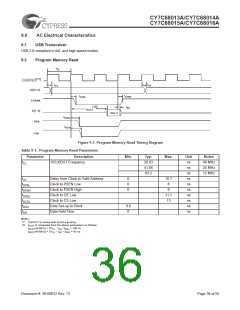 浏览型号CY7C68013A-128AXC的Datasheet PDF文件第36页