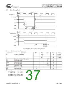 浏览型号CY7C68013A-128AXC的Datasheet PDF文件第37页