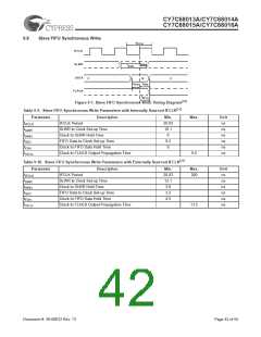 浏览型号CY7C68013A-128AXC的Datasheet PDF文件第42页