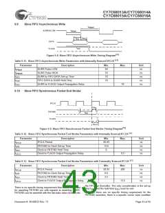 浏览型号CY7C68013A-128AXC的Datasheet PDF文件第43页