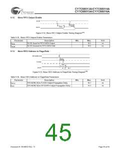 浏览型号CY7C68013A-128AXC的Datasheet PDF文件第45页
