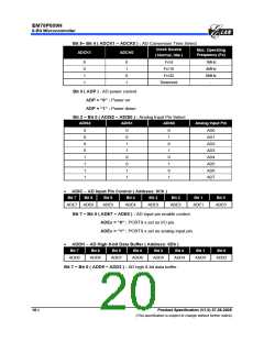 浏览型号EM78P809NP的Datasheet PDF文件第20页