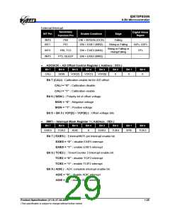 浏览型号EM78P809NP的Datasheet PDF文件第29页