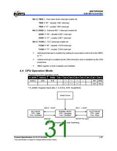浏览型号EM78P809NP的Datasheet PDF文件第31页
