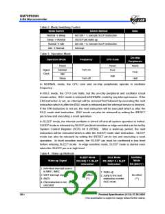 浏览型号EM78P809NP的Datasheet PDF文件第32页