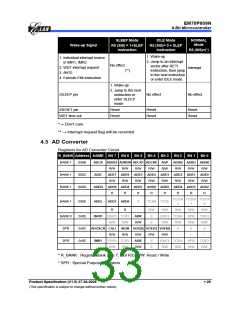浏览型号EM78P809NP的Datasheet PDF文件第33页