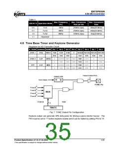 浏览型号EM78P809NP的Datasheet PDF文件第35页
