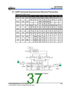 浏览型号EM78P809NP的Datasheet PDF文件第37页