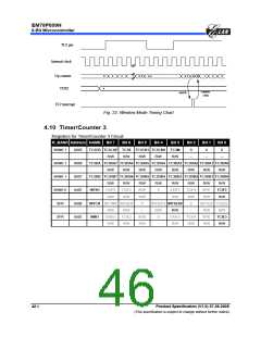 浏览型号EM78P809NP的Datasheet PDF文件第46页