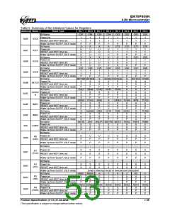 浏览型号EM78P809NP的Datasheet PDF文件第53页