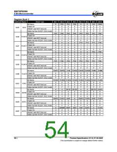浏览型号EM78P809NP的Datasheet PDF文件第54页