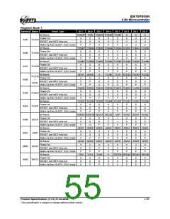 浏览型号EM78P809NP的Datasheet PDF文件第55页